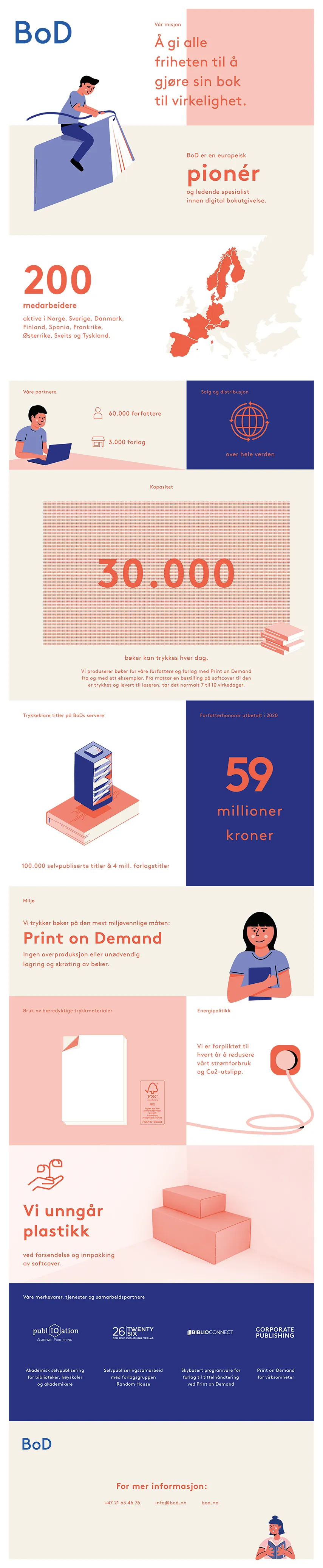 BoD-Infografik-NO